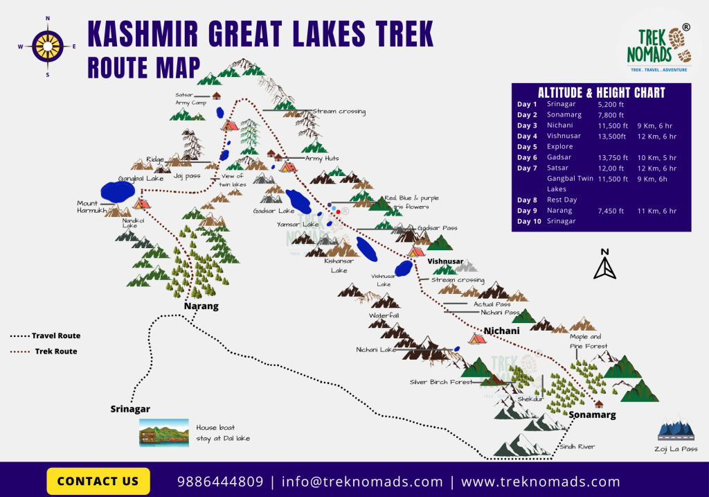 KGL trek map